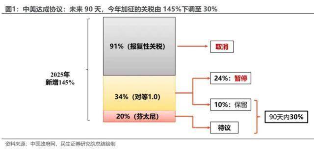 热点