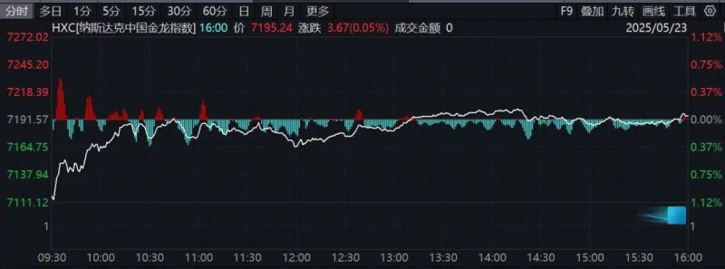 综合
