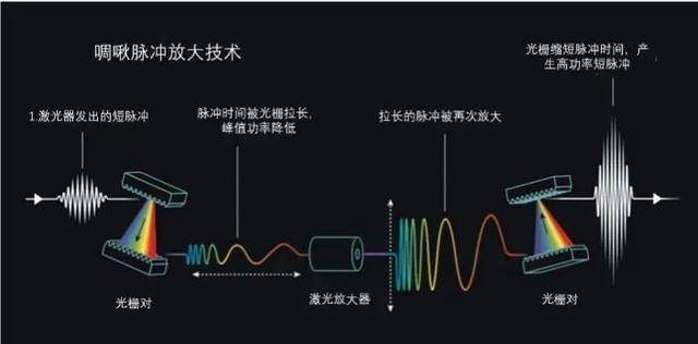 焦点