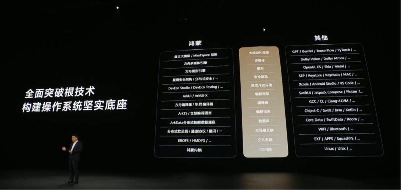 知识