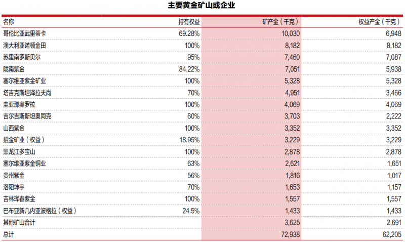 探索