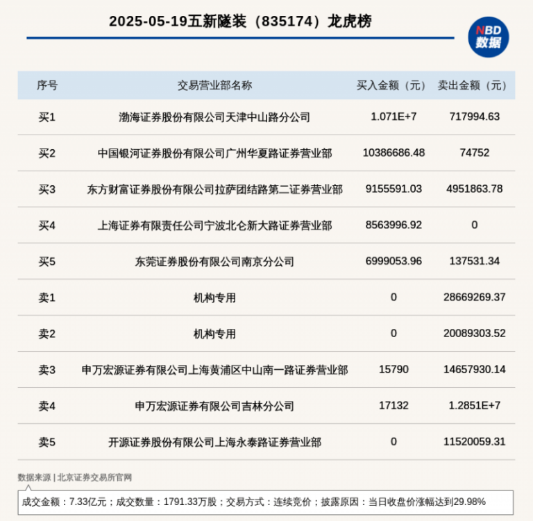 外汇