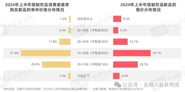 焦点