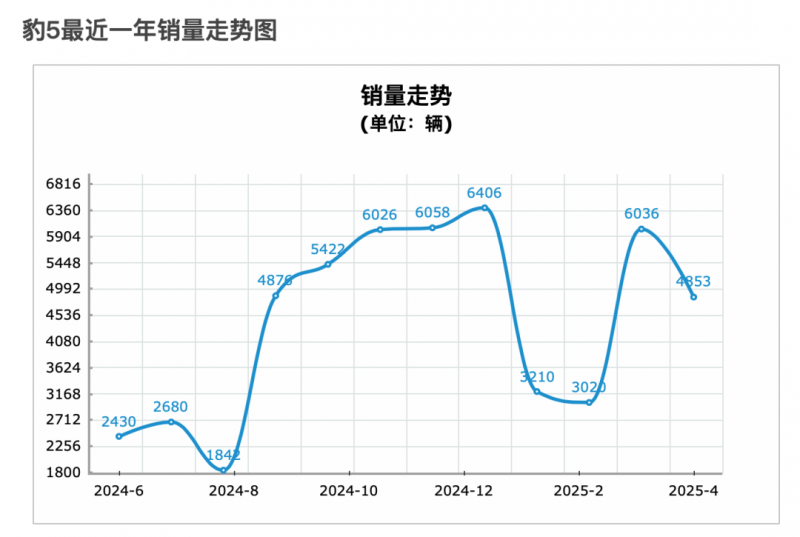 综合
