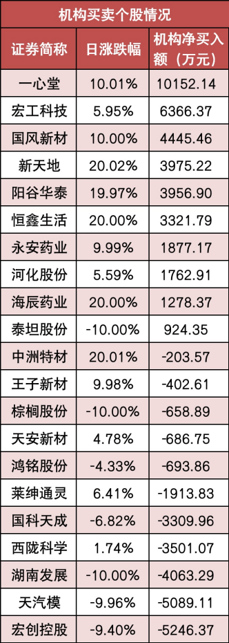 百科