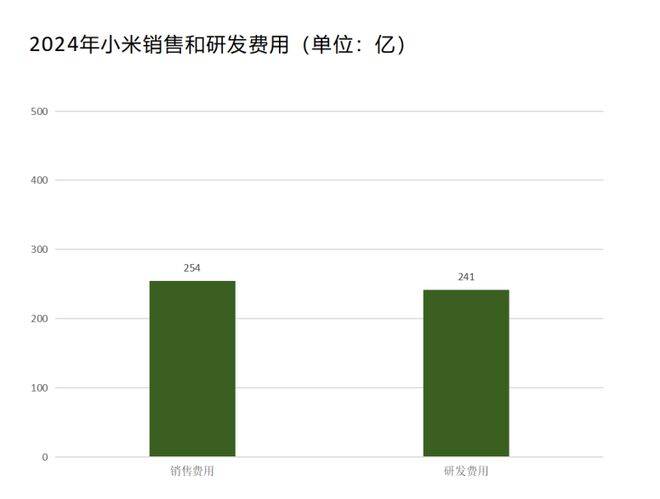 综合