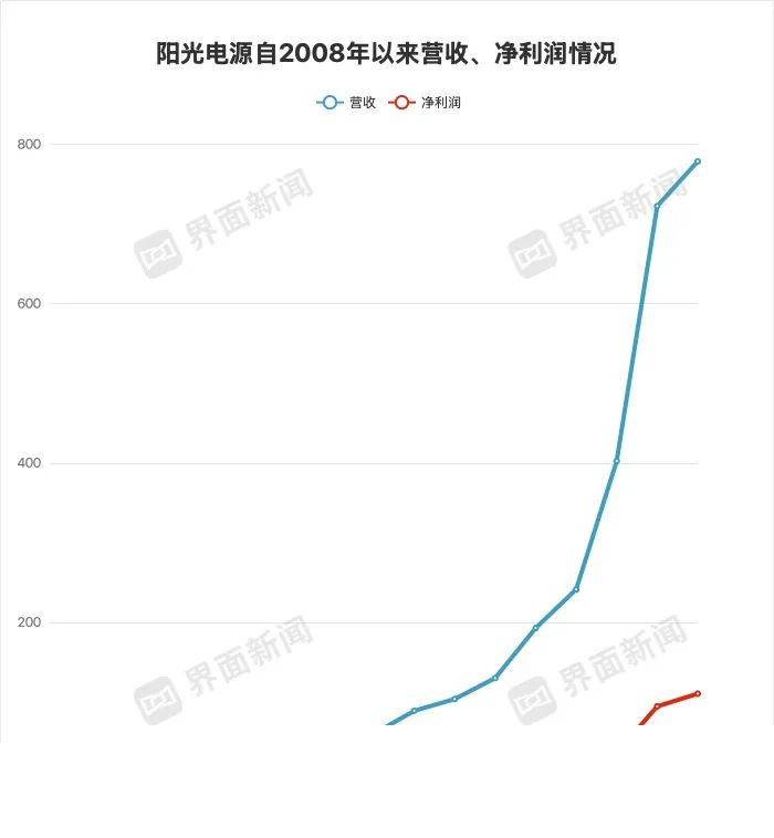 百科