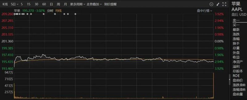 休闲