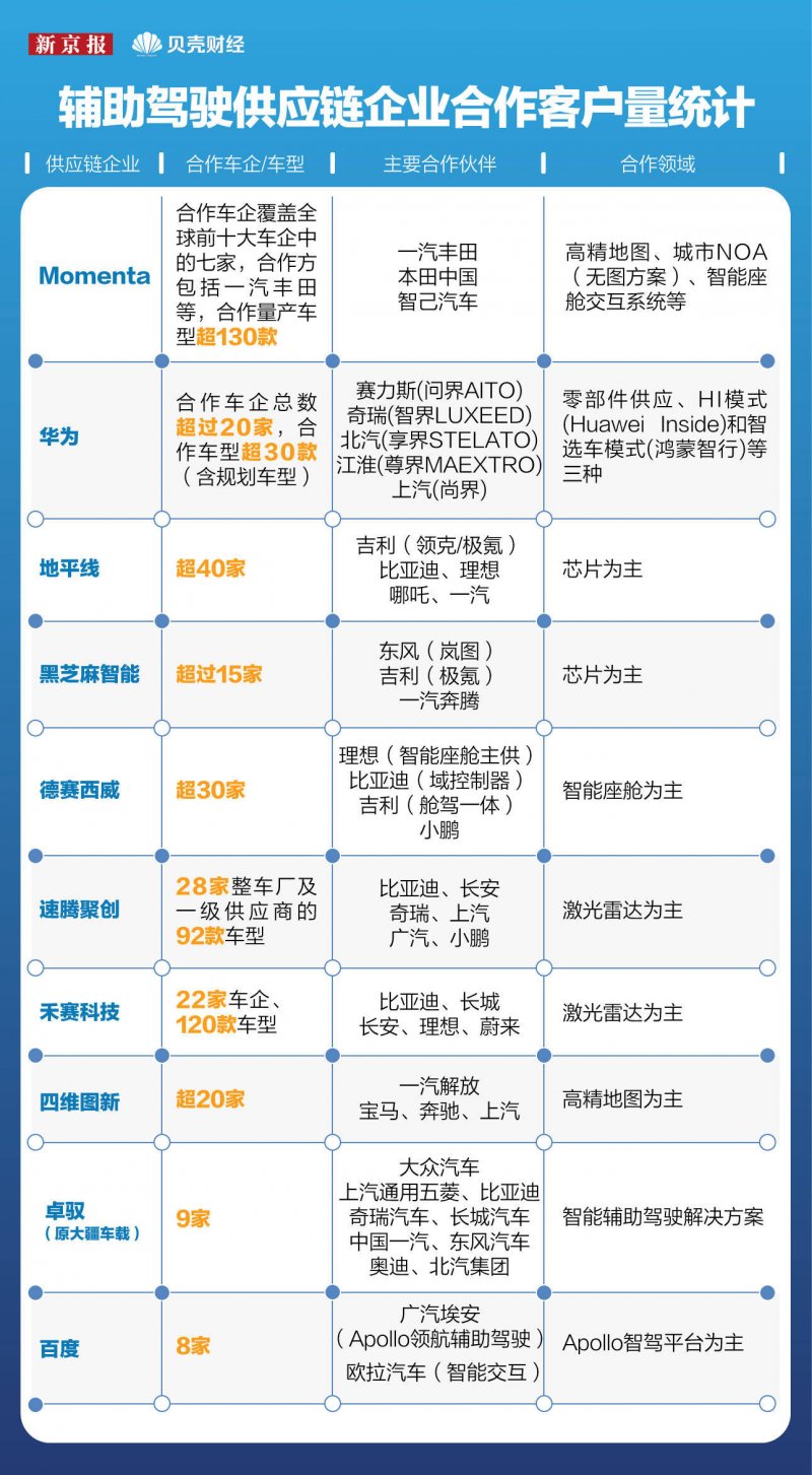 探索