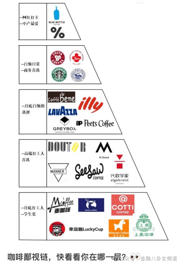 外汇