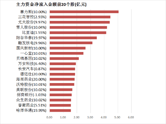 探索