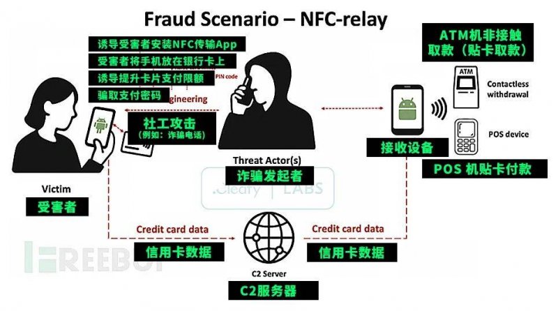 外汇