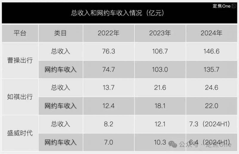 综合