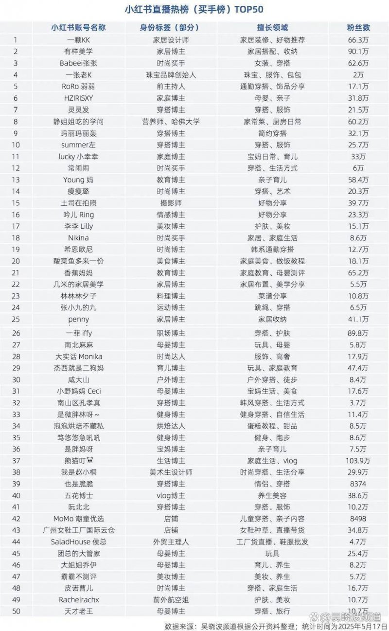 焦点